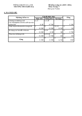 Đề kiểm tra học kì (2015  2016) môn Tin học 7 - Trường THCS Kiêu Kỵ